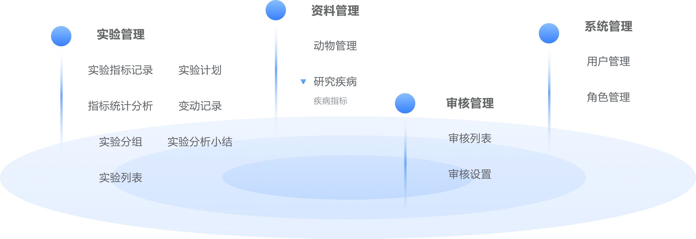 药品实验数据记录分析系统功能