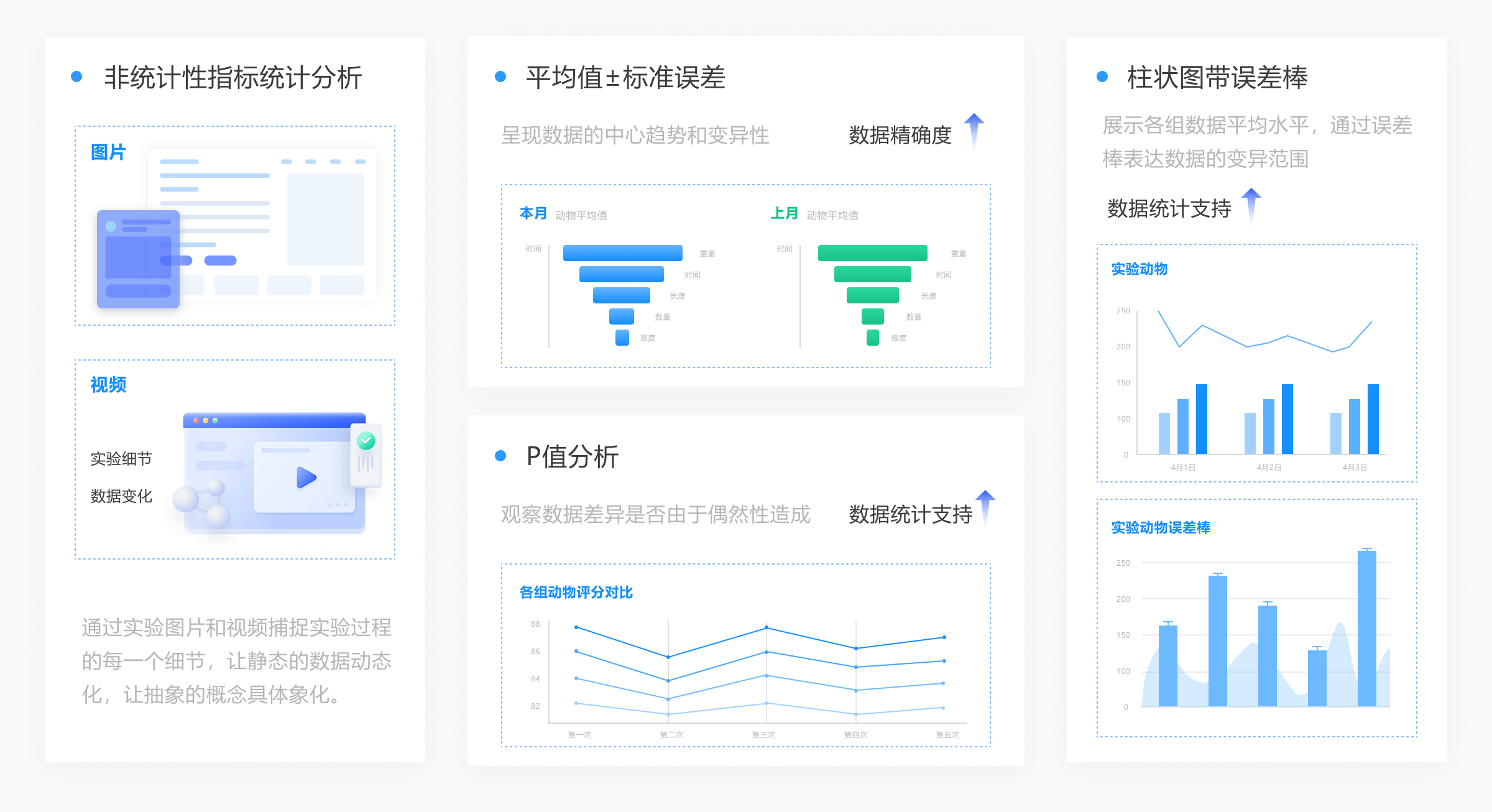药品实验数据记录分析系统工作流程