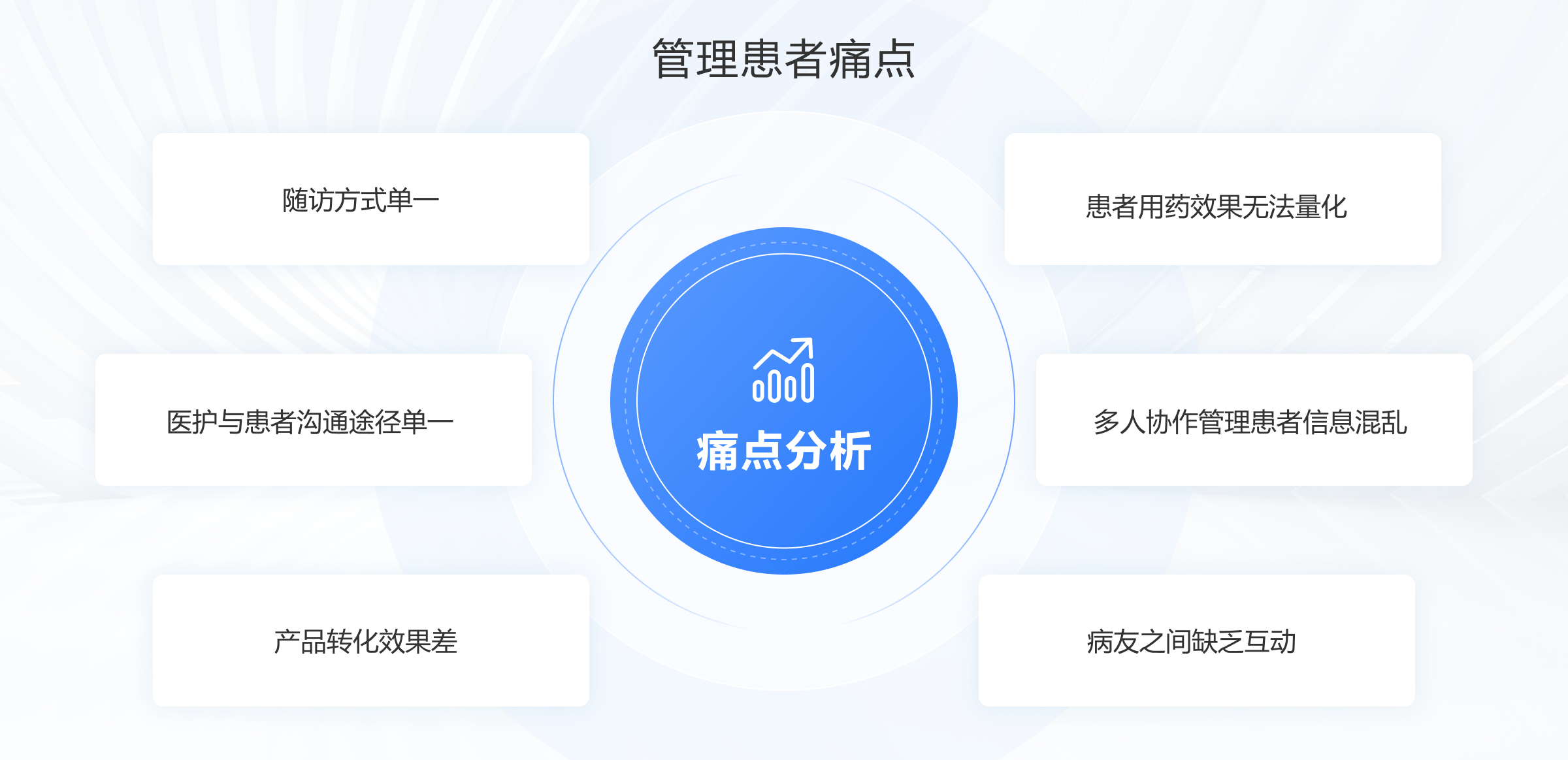 患者CRM管理系统流程图