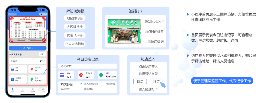 代表巡店轨迹地图详情
