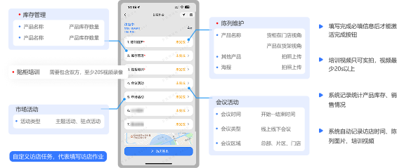 访店过程任务管理