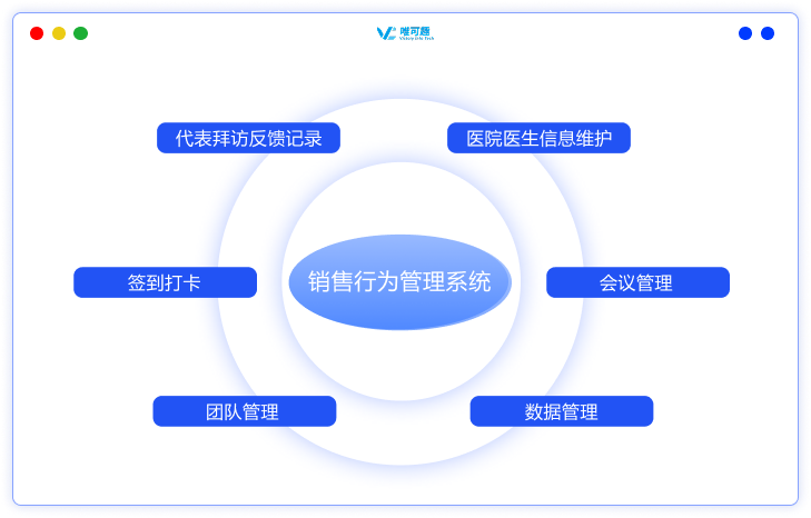 销售行为管理系统