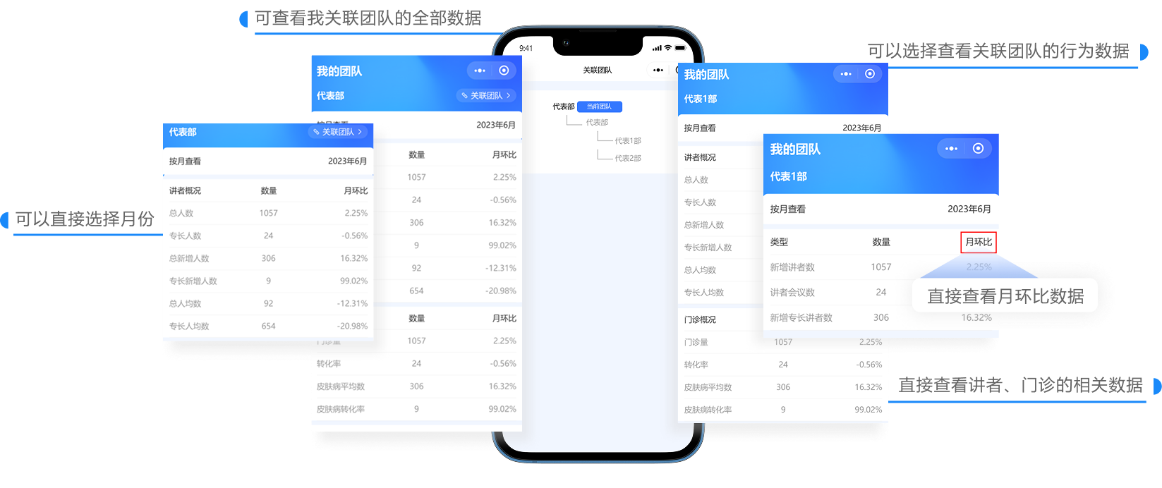 团队管理功能界面